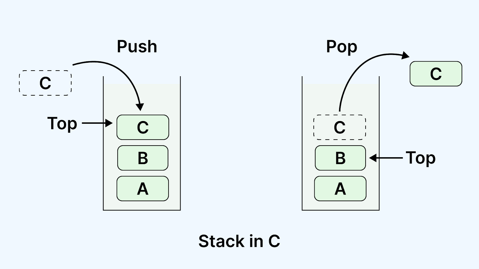 Stack in C